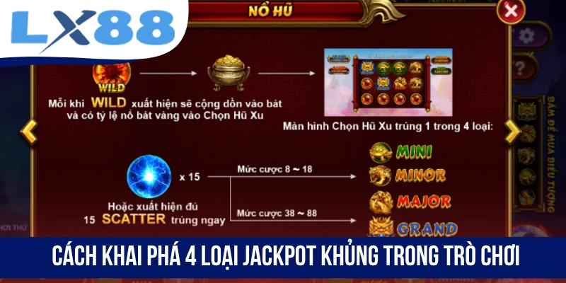Nổ Hũ Tứ Linh LX88 - Quay Là Trúng, Rinh Lộc Lớn Từ Thần Thú - tivex