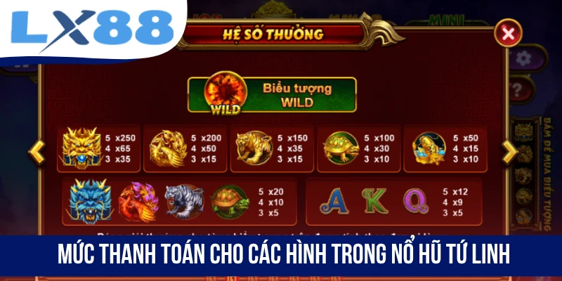 Nổ Hũ Tứ Linh LX88 - Quay Là Trúng, Rinh Lộc Lớn Từ Thần Thú - tivex